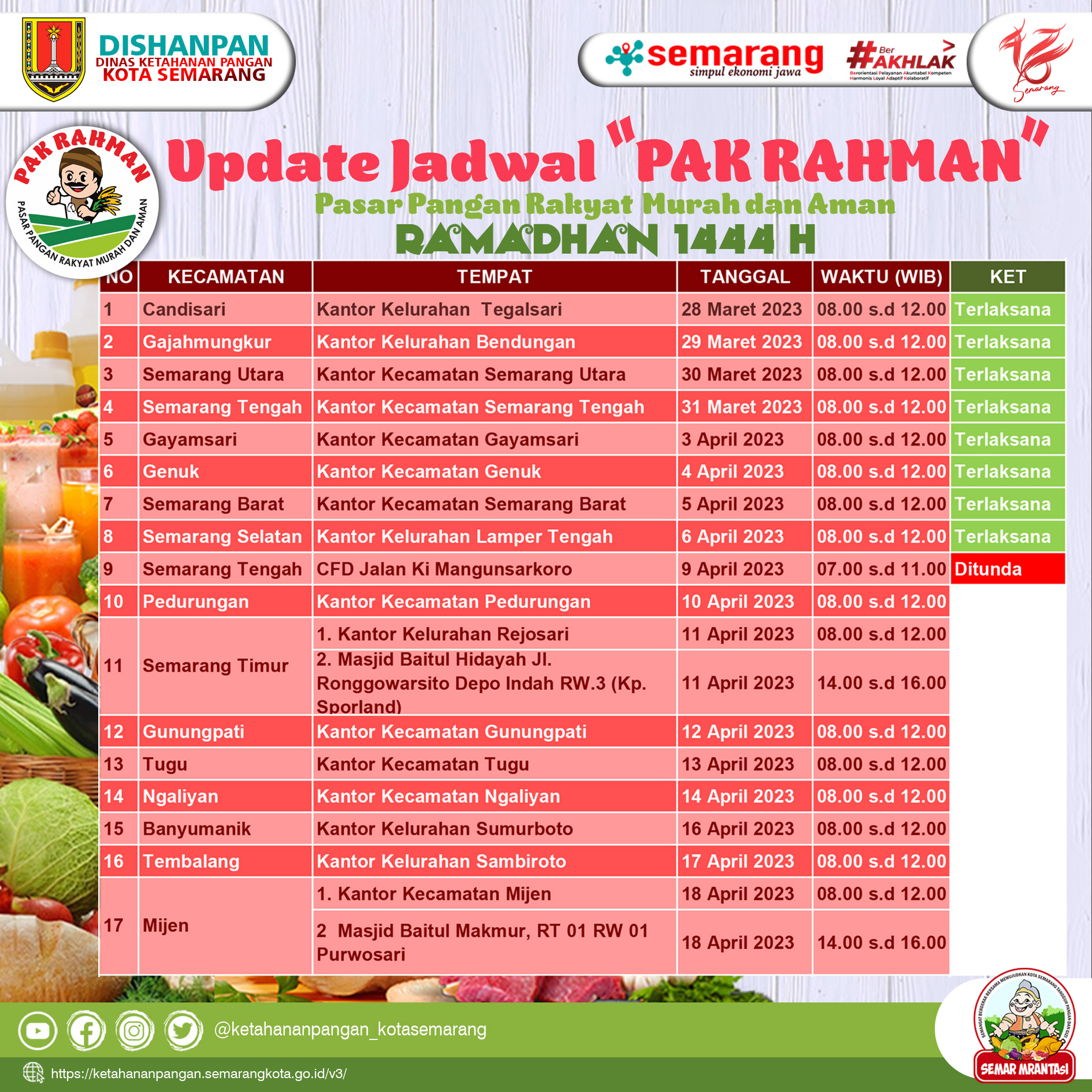 Update Jadwal Pasar Pangan Rakyat Murah dan Aman (PAK RAHMAN) Safari Ramadhan 1444H